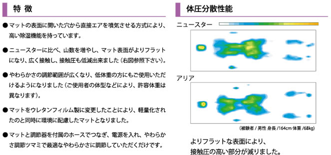 新型エアマット Aria アリア