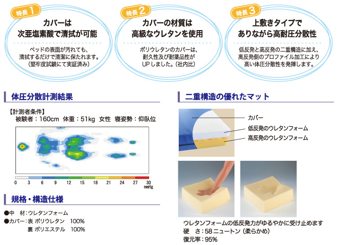 サスティナプリート説明