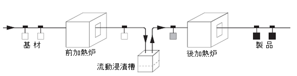 加工工程図（概略）