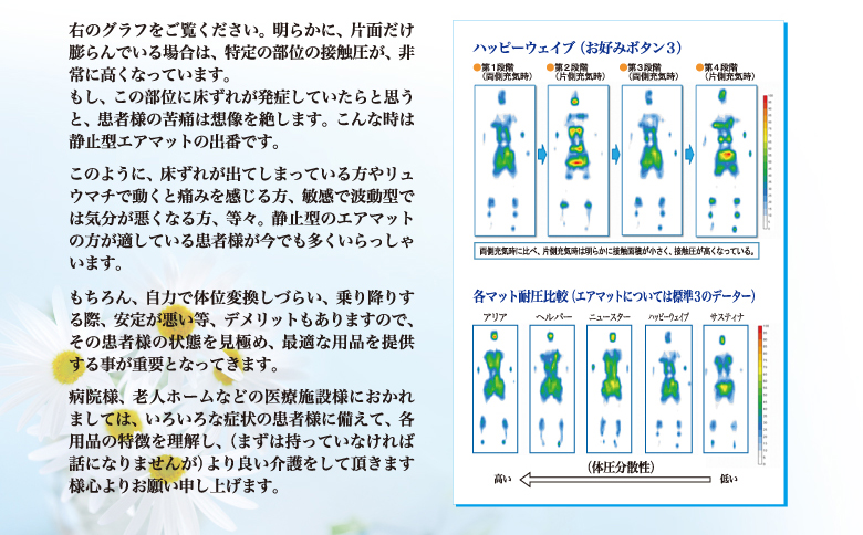 床ずれの体験から生まれた「サンケンマット」